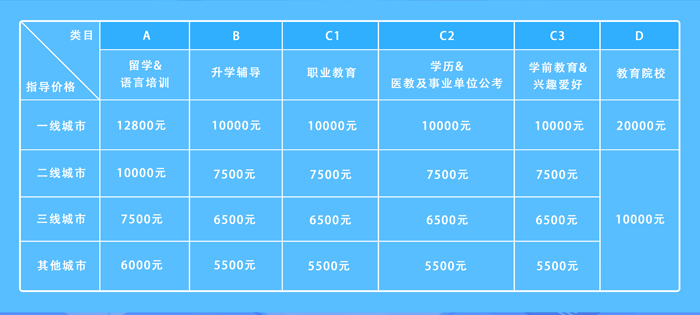 知了好学上海入驻价格多少钱？